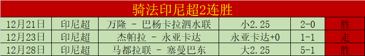 英冠激战,西布罗姆维,奇能否打破,爱游戏体育,Aiyouxi,Sports,爱游戏体育官网,爱游戏体育官网,爱游戏体育下载