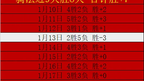 阿纳多主场连下三城，魔鬼之地迎战法甲豪门巴黎，激战一触即发！