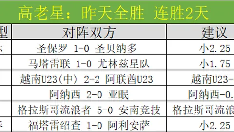 肖恩墨菲：冲刺四冠王，三大赛战绩逼近！